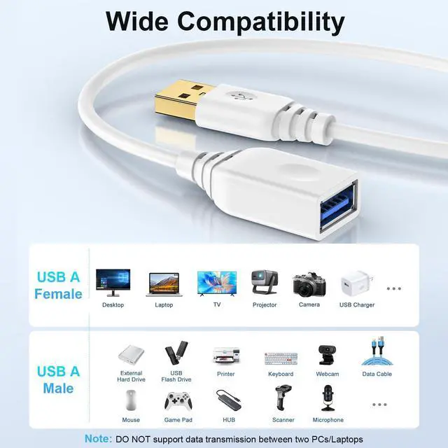 Alt view image 4 of 7 - USB Extension Cable 10FT, 5Gbps Long USB Male to Female Extension Cable USB 3.0 Extender Cord High-Speed Data Transfer for Printer, Camera, Gamepad, Keyboard, Webcam, Xbox, Flash Drive, VR Headset