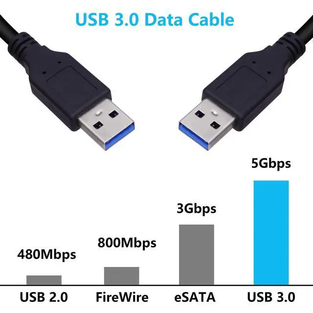 Alt view image 4 of 7 - Xilaghy Short USB to USB Cable 1 Ft,USB 3.0 Type A Male to Male Charging and Data Transfer Cable USB Cord for Hard Drive, DVD Player, Laptop, Monitor and More,2Pack