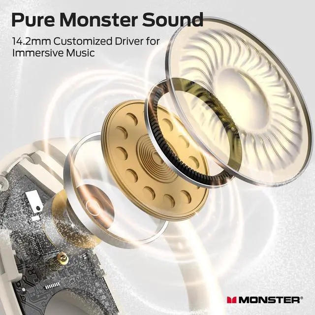 Alt view image 2 of 7 - Monster AC330 Open Ear Headphones Wireless Bluetooth 5.4 Earbuds with Clear Talk, 14.2mm Drivers, Rotating Case with Lanyard, 24H Playtime, IPX5 Water Resistant, White