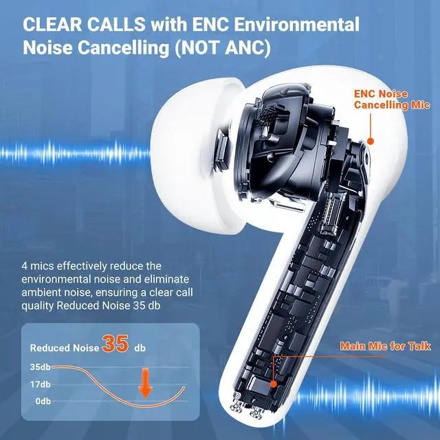 Alt view image 7 of 7 - Wireless Earbuds, Bluetooth 5.3 Headphones HiFi Stereo & 4 ENC Mic, 42H Playtime Ear Buds with Charging Case LED Display, Bluetooth Earphones IPX7 Waterproof for iOS Android Earpods Sports Workout