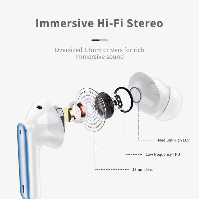 Alt view image 3 of 7 - Wireless Earbuds, 2026 Bluetooth 5.4 Ear Buds in Ear with 4 ENC Noise Cancelling Mic, New Wireless Earphones HiFi Stereo Deep Bass 40H Playtime, In-Ear Bluetooth Earbuds LED Display IP7, Lake Blue