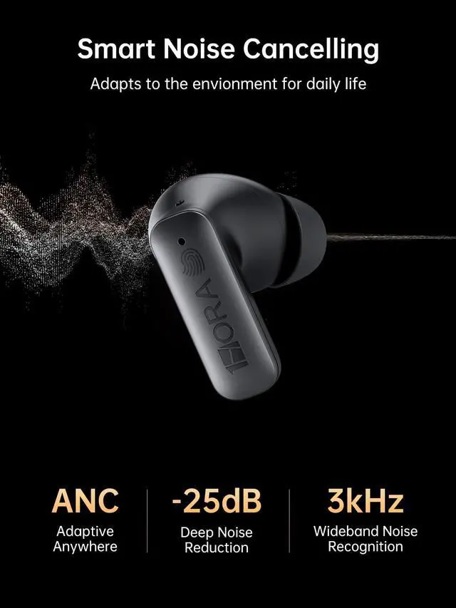 Alt view image 2 of 7 - 1 Hora Active Noise Cancelling Wireless Earbuds, Built-in 4 Mics, Bluetooth 5.4 in Ear Headphones, LED Display Stereo Bass Earphones with Charging case, for iPhone, Android Smartphone, Tablet, Laptop