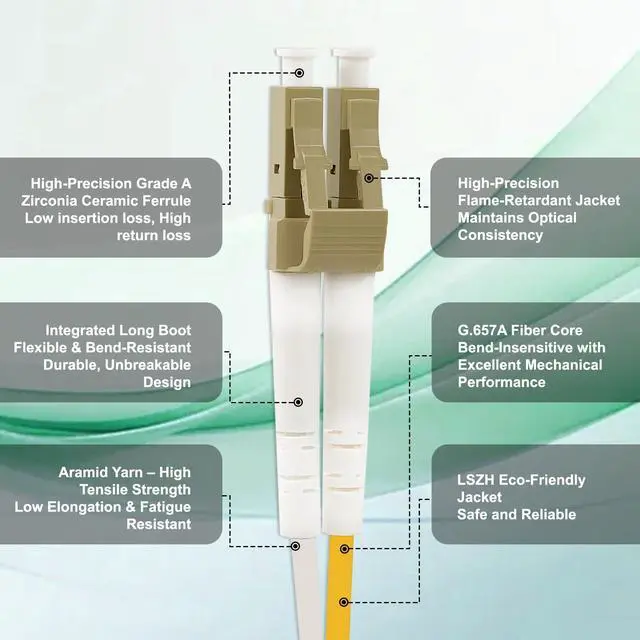 Alt view image 2 of 4 - JOVXIAZ LC to LC OM3 Duplex Multimode Fiber Optic Patch Cable 2M (6.6ft), 50/125m, 10G/40G/100G Ethernet Compatible, LSZH Jacket, Aqua, for High-Density Indoor Networking