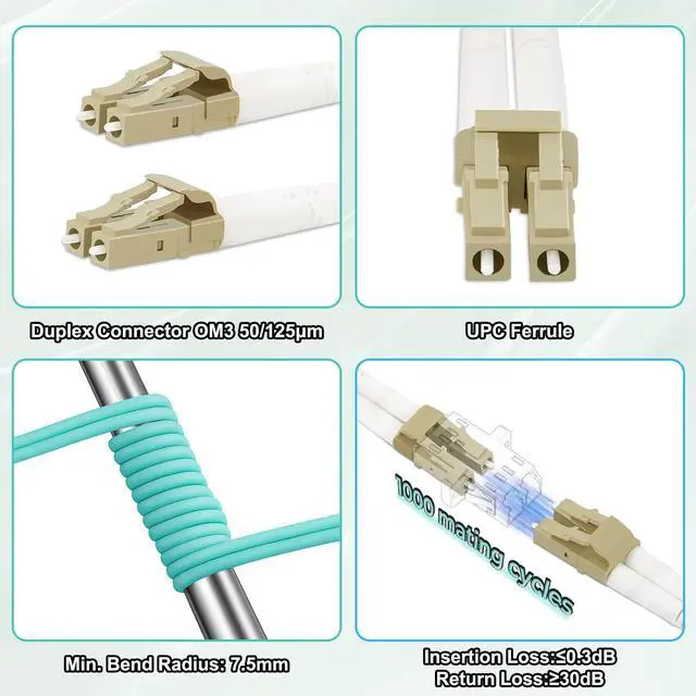 Alt view image 3 of 4 - JOVXIAZ LC to LC OM3 Duplex Multimode Fiber Optic Patch Cable 2M (6.6ft), 50/125m, 10G/40G/100G Ethernet Compatible, LSZH Jacket, Aqua, for High-Density Indoor Networking
