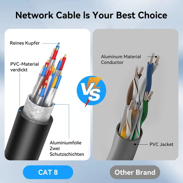 Alt view image 4 of 7 - Nebite Cat 8 Ethernet Cable, High Speed 40Gbps 2000Mhz, Weatherproof Indoor & Outdoor LAN Cable with RJ45 Connector for PS5/4, Xbox, Modem, TV, Switch, Laptop, Router (100FT)