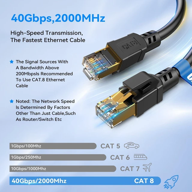 Alt view image 5 of 7 - Nebite Cat 8 Ethernet Cable, High Speed 40Gbps 2000Mhz, Weatherproof Indoor & Outdoor LAN Cable with RJ45 Connector for PS5/4, Xbox, Modem, TV, Switch, Laptop, Router (100FT)