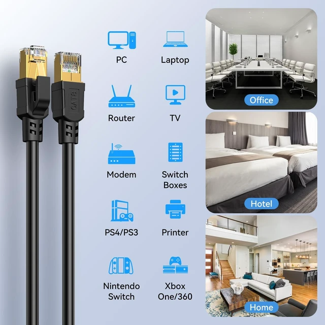 Alt view image 7 of 7 - Nebite Cat 8 Ethernet Cable, High Speed 40Gbps 2000Mhz, Weatherproof Indoor & Outdoor LAN Cable with RJ45 Connector for PS5/4, Xbox, Modem, TV, Switch, Laptop, Router (100FT)
