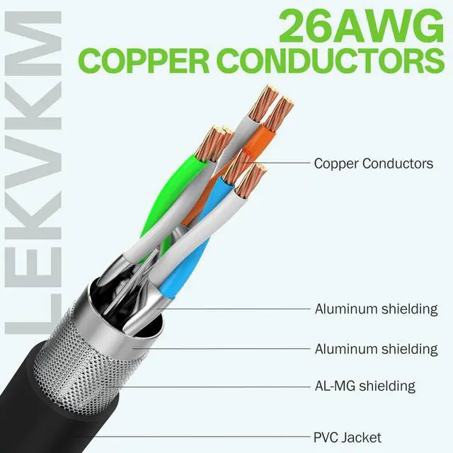 Alt view image 5 of 7 - LEKVKM Cat8 Ethernet Cable 0.5 ft, 6-Pack S/FTP Shielded LAN Network Cord, 40Gbps 2000MHz Heavy Duty High Speed, Ideal for Server Rooms, Routers, Switches Black