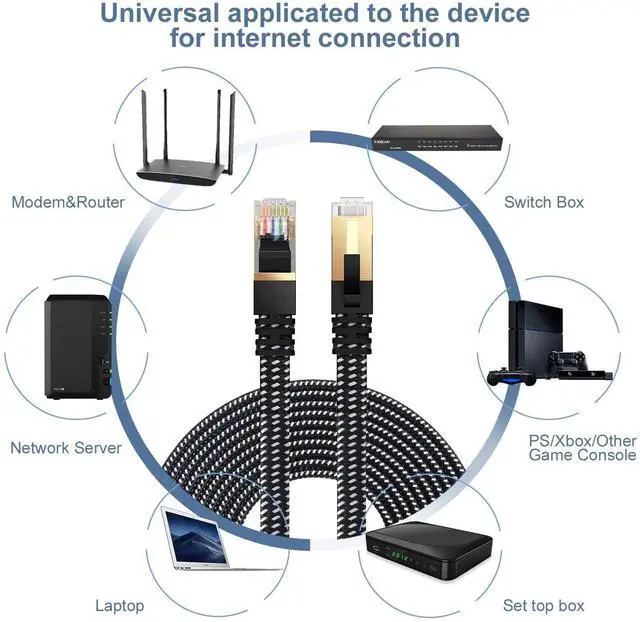 Alt view image 5 of 6 - DanYee Cat 8 Ethernet Cable, Nylon Braided 6.5ft CAT8 High Speed Professional Gold Plated Plug STP Wires CAT 8 RJ45 Ethernet Cable 3ft 10ft 16ft 26ft 33ft 50ft 66ft 100ft (Black 6.5ft)