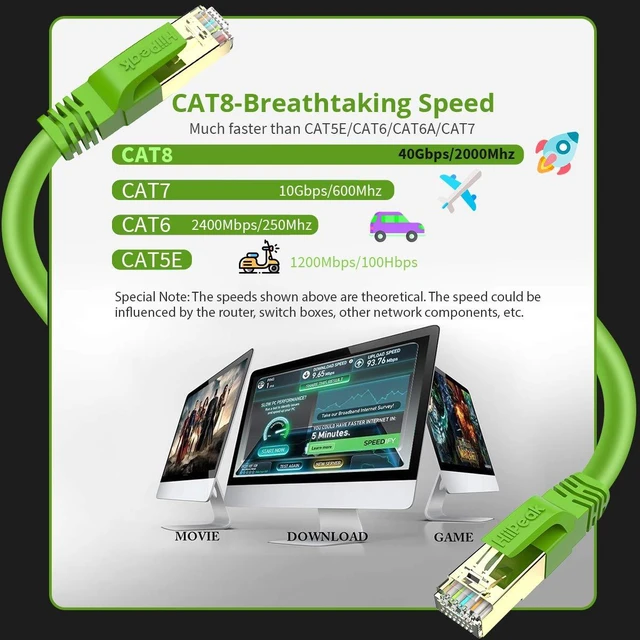 Alt view image 2 of 7 - Cat8 Ethernet Cable 30FT, Indoor&Outdoor Heavy Duty High Speed 26AWG Cat8 Network LAN Cable 2000Mhz, 40Gbps with Gold Plated RJ45 Connector Weatherproof S/FTP UV Resistant for Router Modem PC Green