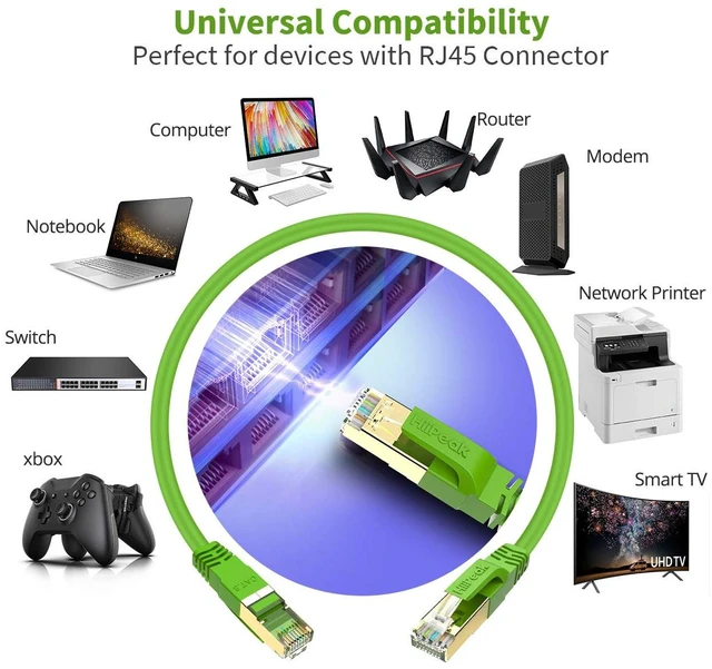 Alt view image 6 of 7 - Cat8 Ethernet Cable 30FT, Indoor&Outdoor Heavy Duty High Speed 26AWG Cat8 Network LAN Cable 2000Mhz, 40Gbps with Gold Plated RJ45 Connector Weatherproof S/FTP UV Resistant for Router Modem PC Green