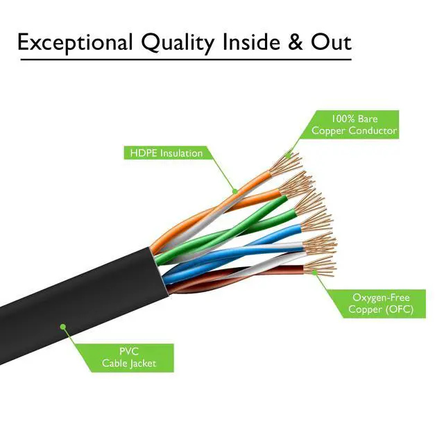 Alt view image 4 of 7 - GEARit Cat6 Ethernet Cable 25 ft (1-Pack) Flat Internet Network Cable, Cat6 Patch Cords, Cat6 Cable, Cat 6 Cable, Cat 6 Ethernet Cable, RJ45 Connectors for Router, Modem - Black 25 Feet