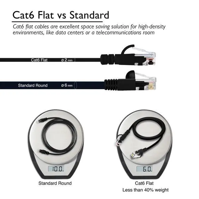 Alt view image 5 of 7 - GEARit Cat6 Ethernet Cable 25 ft (1-Pack) Flat Internet Network Cable, Cat6 Patch Cords, Cat6 Cable, Cat 6 Cable, Cat 6 Ethernet Cable, RJ45 Connectors for Router, Modem - Black 25 Feet