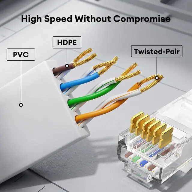 Alt view image 6 of 7 - Molltto Flat Cat 6 Ethernet Cable 25 FT, 10Gbps Cat6 LAN Cable