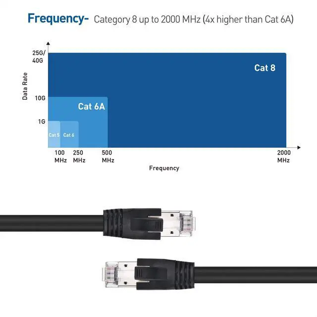 Alt view image 4 of 7 - Cable Matters 40Gbps Cat8 Ethernet Cable, Category 8 S/FTP, 5ft