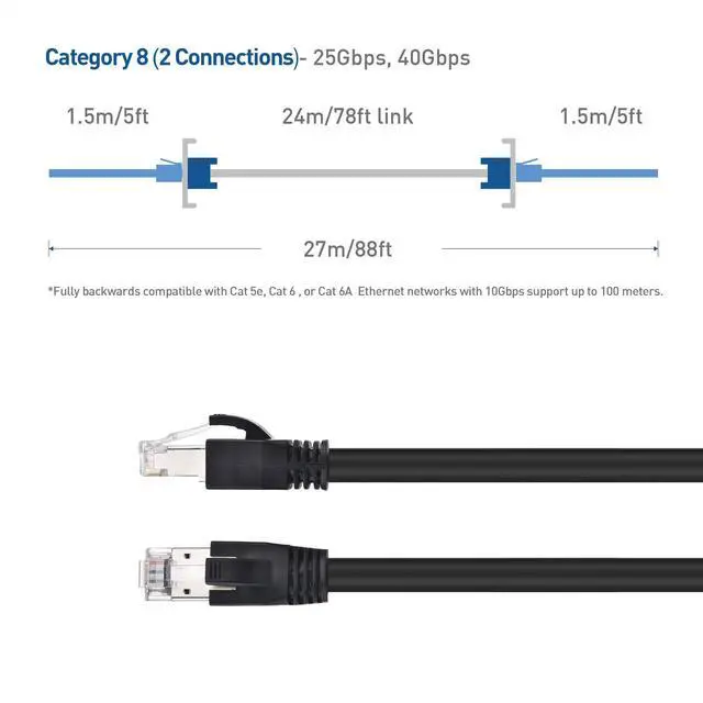 Alt view image 5 of 7 - Cable Matters 40Gbps Cat8 Ethernet Cable, Category 8 S/FTP, 5ft