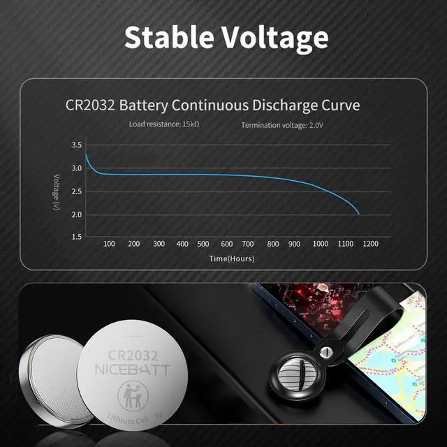 Alt view image 5 of 7 - NICEBATT CR2032 Batteries 24 Pack, Long Lasting Power for AirTag, Car Remote Key Fob, 3V Lithium Coin Cell Cr 2032 Battery