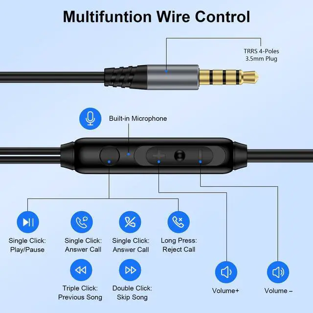 Alt view image 3 of 7 - Wired Earbuds Headphones Earphones for Samsung A15 A14 A13 A25 A23 S10 S9 S8 iPhone 6 5, Wired Earbuds with Microphone 3.5mm AUX Jack Gaming Ear Buds for iPad Laptop Computer Android School Switch MP3