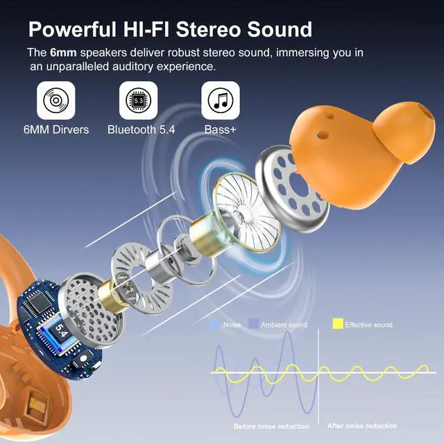 Alt view image 3 of 7 - Wireless Earbuds, Bluetooth 5.4 Headphones Sport Over Ear Buds With ENC Mic