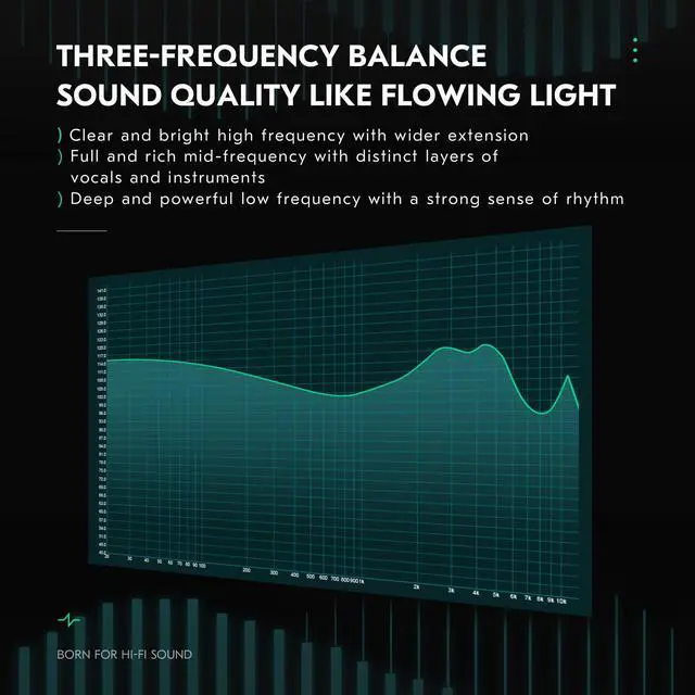 Alt view image 4 of 7 - CCZ BC01 PRO in Ear Monitor Headphones, 1BA 1DD Hybrid Driver Wired Gaming Earbuds, Deep Bass Sound Wired Ear buds, HiFi IEM for Gaming Video Calling Singer Musician Drummer (without mic, Dark Black)