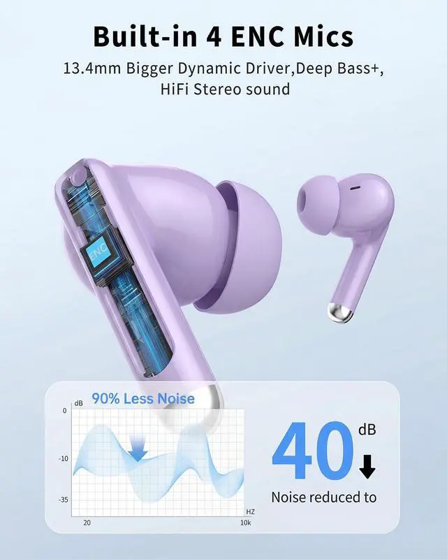 Alt view image 3 of 7 - Wireless Earbuds, Bluetooth 5.4 Ear Buds Bass Stereo, Headphones with Noise Cancelling Mic, LED Display in Ear Earphones Clear Calls, IP7 Waterproof Bluetooth Earbuds for Phone/Android/iPad, Purple