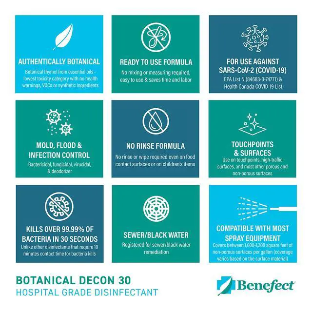 Alt view image 5 of 7 - Benefect Botanical Decon 30 Disinfectant Cleaner, 4 oz. Spray Bottle, Light Lemon & Thyme Scent, Hospital Grade Disinfectant, Kills Over 99.99% of Germs, Safe for Food-Contact Surfaces