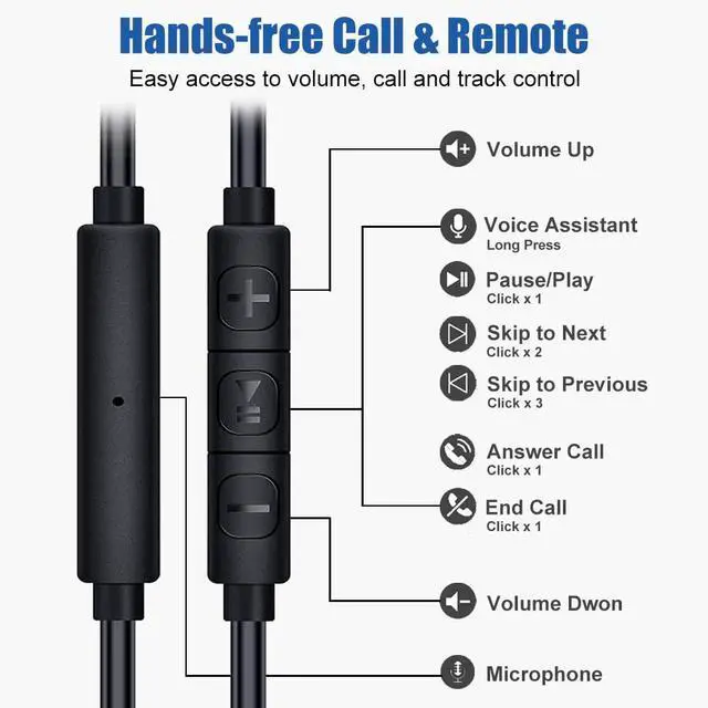 Alt view image 6 of 7 - Wired Stereo-to-Mono Single Earbud with Mic and Control, Right Ear Only