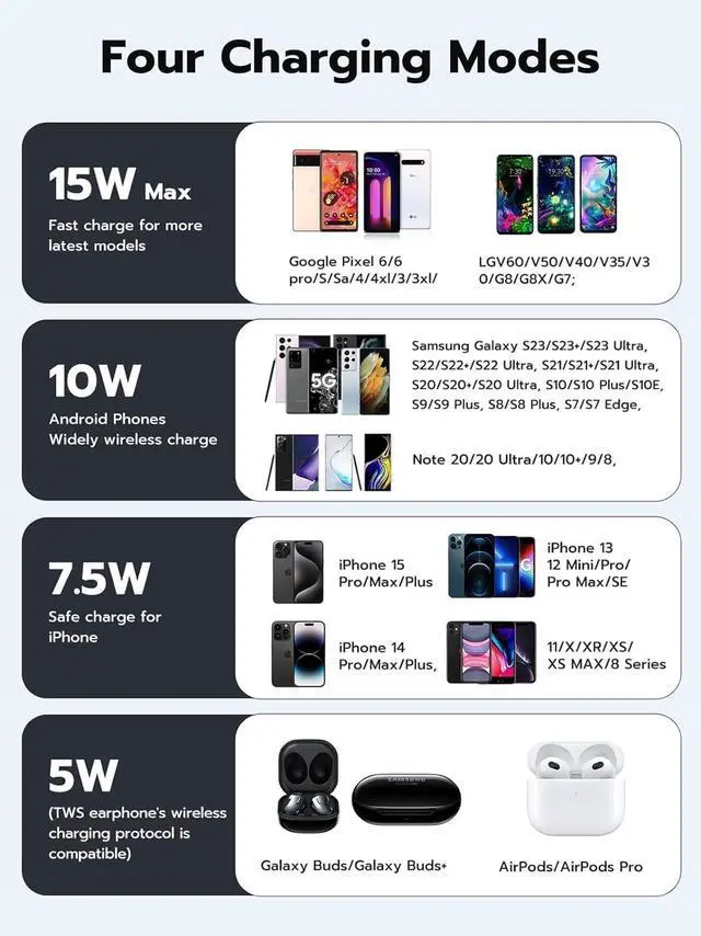 Alt view image 6 of 7 - NewQ Wireless Charger for Samsung, 15W Max Wireless Charging Pad for iPhone 16 15 14 13 12 11 mini/SE/Pro/Max/PlusSamsung Galaxy S23/S22/S21/S20/S10/S9/S8/S7/Note20/10/9/8, Google Pixel 8/7/61 Pack