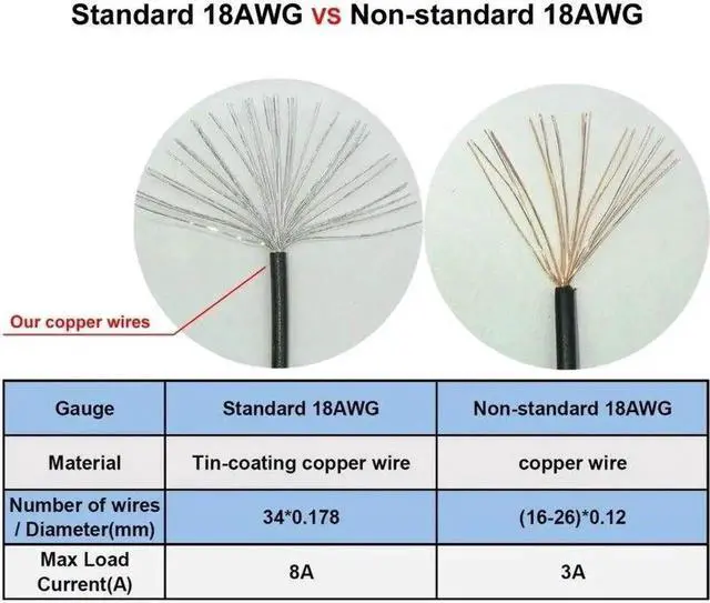 Alt view image 3 of 4 - JAENFONG White CPU Power Cable PSU 8Pin to 4+4Pin EPS 12V for CORSAIR RM750x RM850x RM750i RM850i RM1000i Modular Power Supply 18AWG 60CM