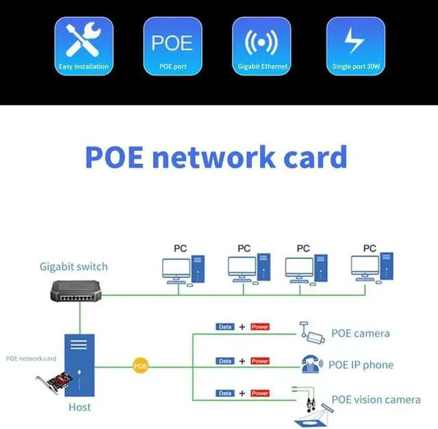 Alt view image 3 of 6 - JAENFONG PCIe 1x to Single POE Port Camera Visual Capture Card 10/100/1000Mbps Gigabit Network Card Ethernet Converter Chipset Intel I210