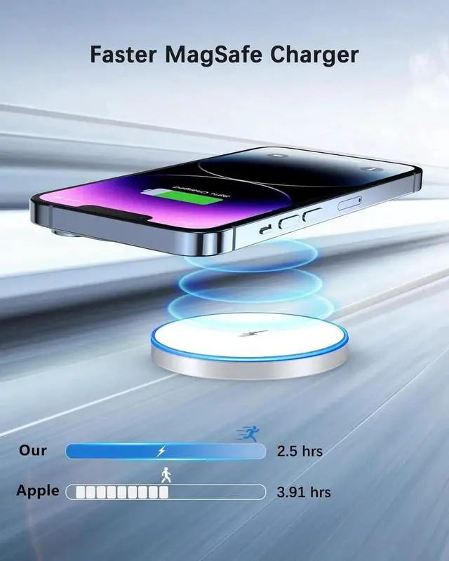 Alt view image 4 of 6 - Magnetic Wireless Charger 15w Mag-Safe Charger for iPhone 16 Pro Max/16 Pro/16/16 Plus/15/14/13/12 Series AirPods 3/2/Pro/Pro 2 LED Magnet Charging Pad Mag Safe Charger with Dual Charging Ports
