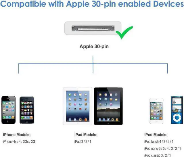 Alt view image 2 of 5 - 2pcs 30 Pin USB Sync Charging Cable Cord Replacement for Old iPhone 4/4S 3G/3GS iPad 1/2/3 iPod Nano/iPod Touch