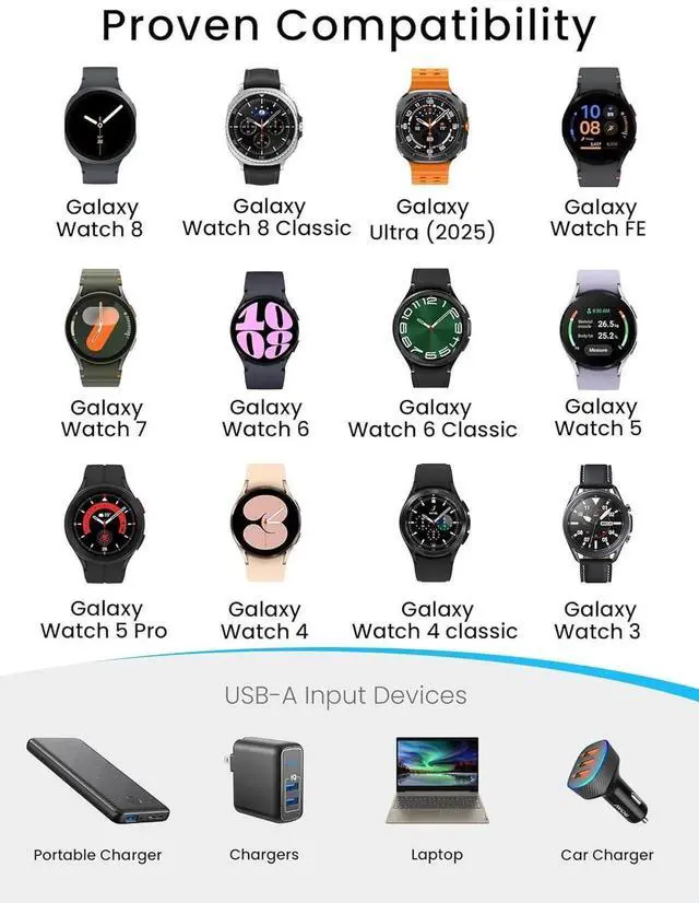 Alt view image 2 of 7 - Charger for Galaxy Watch 7/6/6 Classic/5/5 Pro/4/4 Classic/3/Active 2/Active 1/Ultra/Fe Galaxy Watch Charger 3.3Ft USB Magnetic Wireless Charging Cable Cord