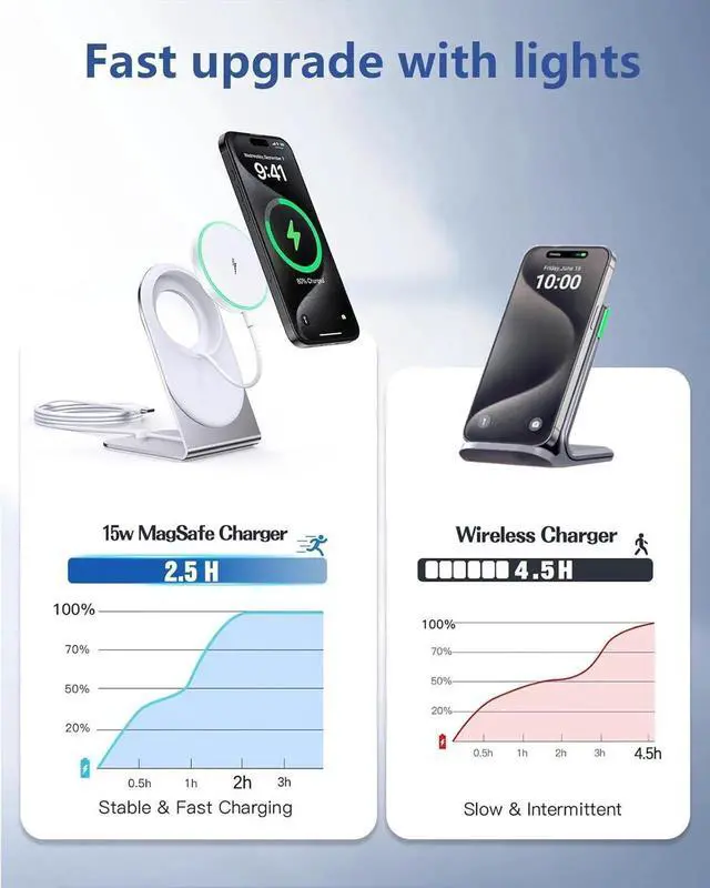 Alt view image 6 of 7 - Magnetic Wireless Charger Stand Certified 15W Fast Mag-Safe Charger with Sleep-Friendly Indicator Light for iPhone 16/15/14/13/12 Series Convertible Magnet Wireless Charging Station/Pad for AirPods