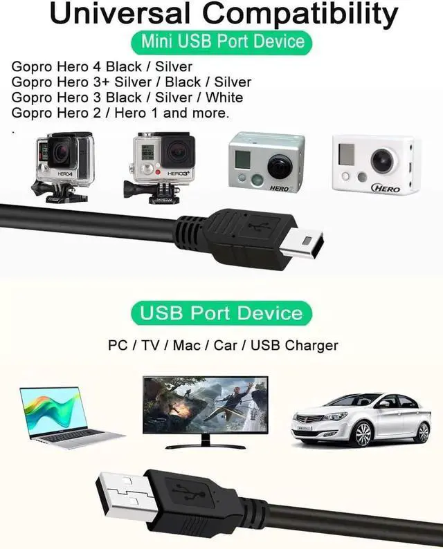 Alt view image 3 of 4 - Mini USB Cable for GoPro Hero 4 3 2 1-3ft Camera Data Sync and Charging Cord USB A to Mini B Fast Charger Cord for Gopro Hero 3+ Silver Black White