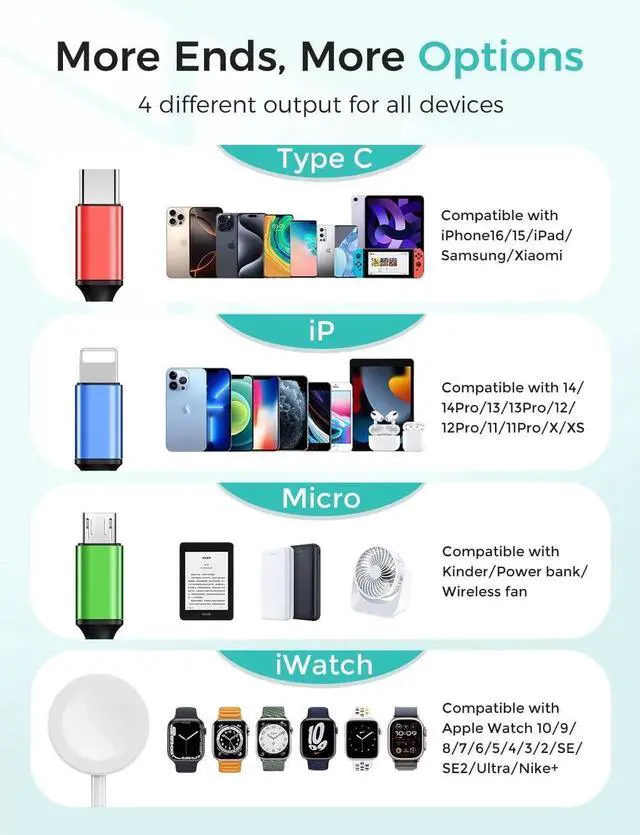Alt view image 3 of 7 - Upgraded Travel Essentials for Watch Charger 4 in 1 Multi Charging Cable iWatch Charger Camping Essentials USB C/L/Micro Compatible with iWatch Series 10-1/SE/iPhone 16 15/Galaxy Android-4FT