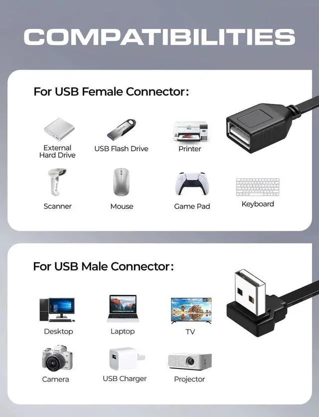 Alt view image 5 of 7 - JAENFONG 2 Pack 90 Degree USB2.0 Extension Cable Flat Short 4inch 10CM Downangle Right Angle USB A Male to Female Cable Dual USB Charging Port Black