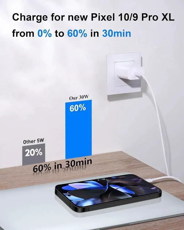 Alt view image 3 of 7 - 30W USB C Fast Charger for Google Pixel 10/10 Pro XL/10 Pro Fold/9/9 Pro XL/8/8a/8 Pro/7/7a/6/5/4/3 XL 30 Watt Type C Super Fast Wall Charger Block with 6FT Charging Cable