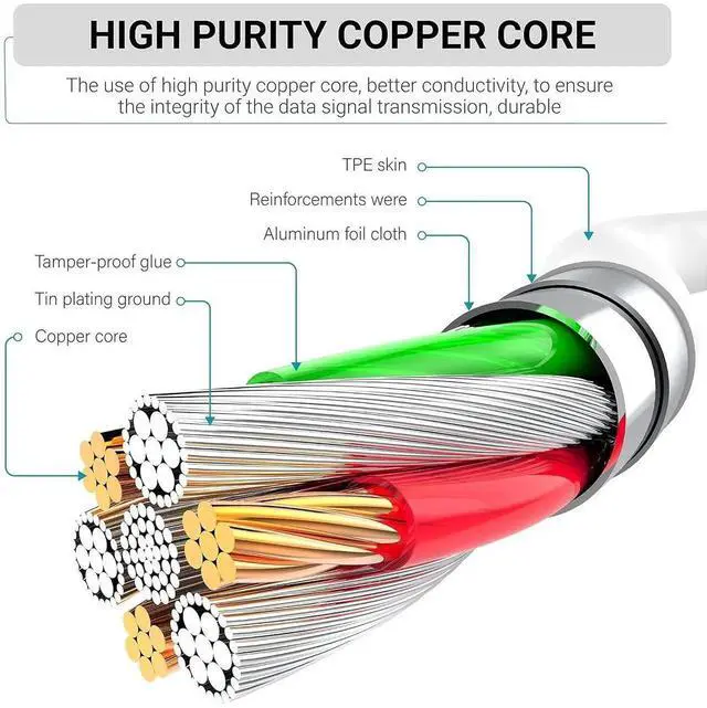 Alt view image 6 of 7 - 4-Pack [ 2x6ft + 2x10ft ] 60W USB-C to C Fast Charging Cable Type C to C Charger Cord for iPhone 16 16 Plus 16 Pro 16 Pro Max 15 15 Plus 15 Pro 15 Pro Max Pad Pro Galaxy S25 S24 S23 S22- White