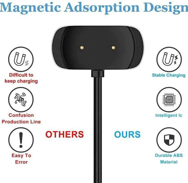 Alt view image 6 of 7 - for Amazfit GTR 2 Charger USB Charging Cable for T-Rex Pro GTR 2e GTS 2 GTS 2e GTS 2 / GTS 4 Mini Bip 5 Bip 3 Bip U Pro Zepp E/Z Smartwatch (2-Pack 3.3ft/100cm)