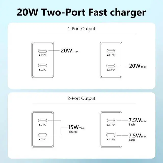 Alt view image 4 of 7 - USB C Charger Block 3-Pack Dual Port USB C Fast Charging BlockType C Wall Charger Plug for iPhone 16/15/14/13/12/11/ Pro Max/Plus/Xs Max/XR/X iPad Pro (20W)