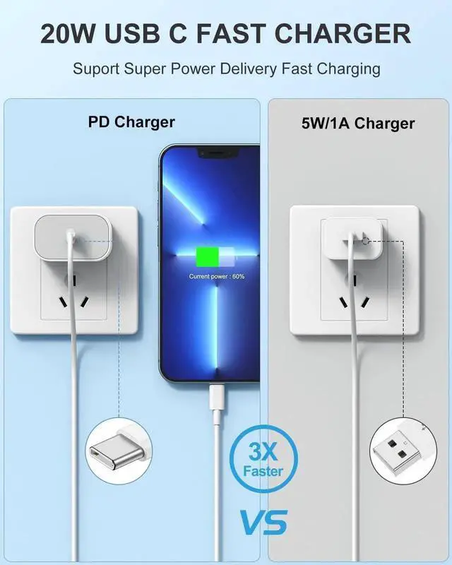 Alt view image 7 of 7 - 3Pack iPhone Charger Fast Charging 20W Fast PD USB C Wall Charger Adapter with 6Ft USB C to Lightning Cable Compatible for iPhone 14/14 Plus/14 Pro/14 Pro Max/13/ White