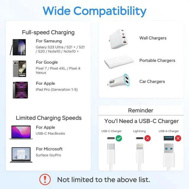 Alt view image 2 of 7 - JAENFONG USB C Charger Cable 60W 3.3ft Type C Charging Cable Flat 90-Degree C-Port High-Speed Data Transfer Compatible with S23/S22/S21 iPhone 15 Pro/Pro Max MacBook Air/Pro etc