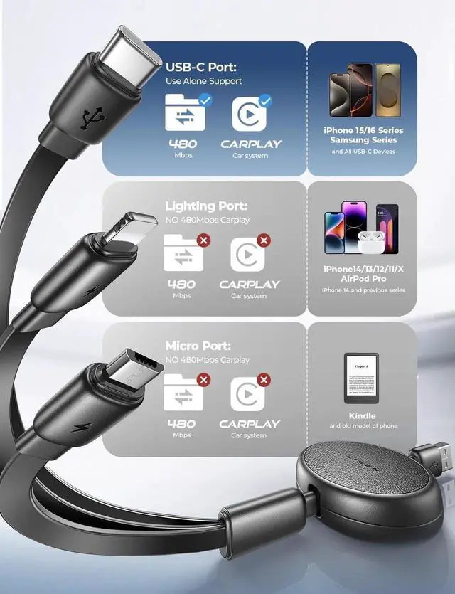 Alt view image 6 of 7 - Multi Charging Cable 3 in 1 Charging Cable Retractable Car Charger with Type C/L/Micro USB Ports for iPhone 16 15 14 Pro Max/ Galaxy S25/PS/Kindle Air 17 Multi Chargers for All Devices