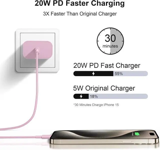 Alt view image 2 of 6 - iPhone 16 15 Charger Fast Charging 10Ft - 2 Pack 20W USB C Wall Charger Block and Type C to C Cable Compatible with iPhone 16/16 Pro/16 Pro Max/iPhone 15 iPad Pro Air 5/4 iPad 10Pink