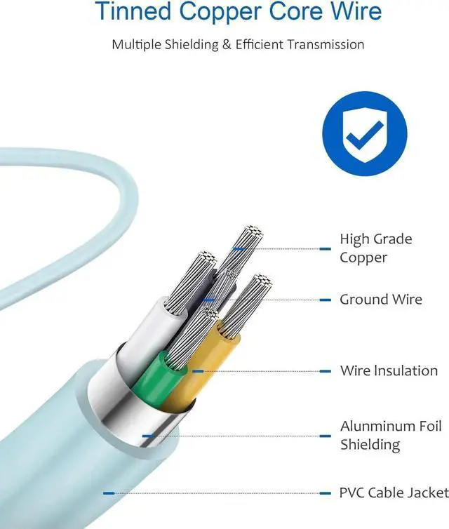 Alt view image 4 of 6 - Type C Charger Fast Charging USBC Charger Block 25W Super Fast Wall Chargers for Galaxy S25 S24 S23 S22 S21/S21 Ultra/S20/S20 Ultra/Note 20 Ultra Android Chargers(Blue)