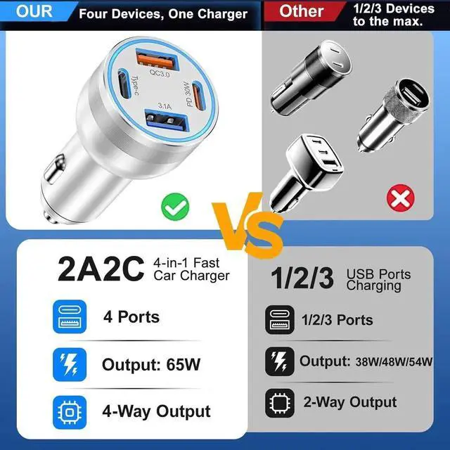 Alt view image 2 of 6 - 65W iPhone 15/16 Pro Max USB C Car Charger 4-Port USB-C&USB-A Car Charger Adapter Fast Charging USB C Cigarette Lighter Adapter+6FT Braided USB C Cable for iPhone 15/16/16 Plus/16 Pro/16 Pro Max iPad