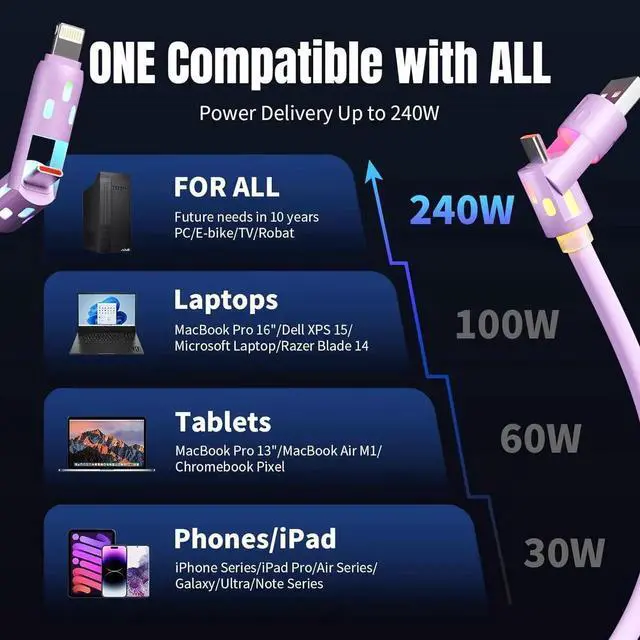 Alt view image 2 of 7 - USB C Cable 240W 4 in 1 Charging Cable 4FT Charging Cable Fast Charging & Data Sync Multi USB Cable with Breathing Light Charger Cord for iPhone 16/15 14 MacBook iPad Tablets Purple