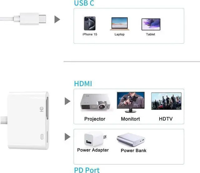 Alt view image 3 of 7 - JAENFONG USB C to HDMI Adapter for iPhone 15/16 to TV Type-C to HDMI Adapter with 100W Fast Charging &4K@60Hz HDMI Port Type C Digital AV HDMI Adapter for iPhone 15/16series MacBook Pro Air iPad Pro