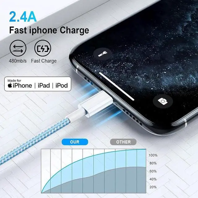 Alt view image 2 of 7 - iPhone Charger 10ft Lightning Cable 4Pack MFi Certified Nylon Braided USB Fast Charging Cord for iPhone 14 13 12 11 Pro MAX Xs XR X 8 7 6S 6 Plus SE 5S 5C